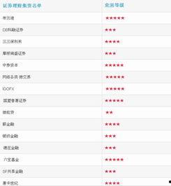 最新资金盘爆料,投资者需警惕的五大风险